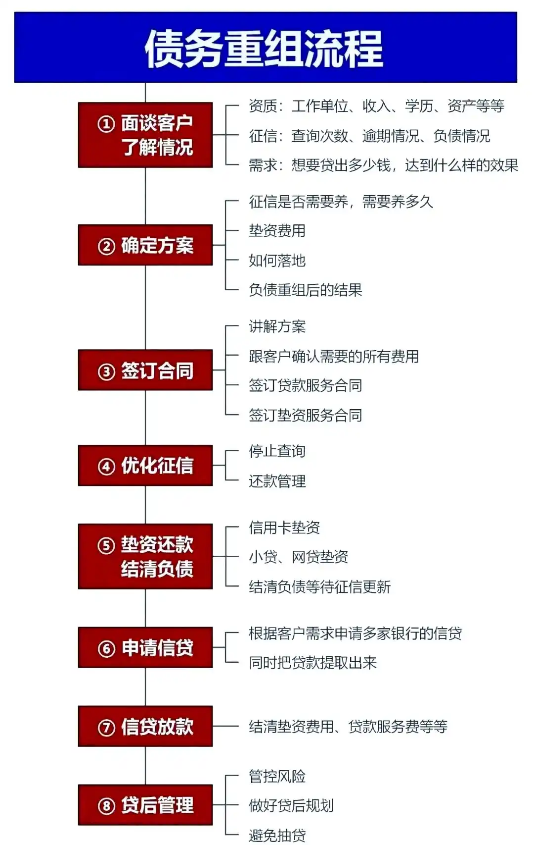 在新北，中小企业也可以债务重组吗？